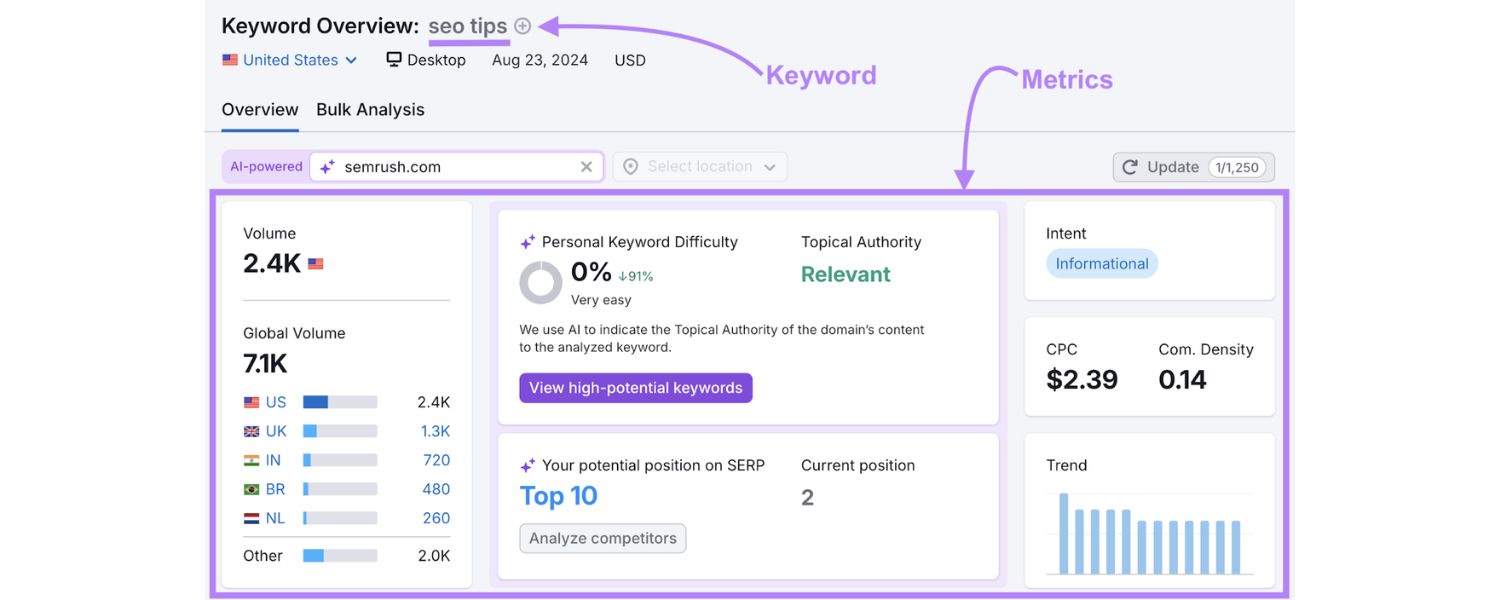 Analyze Keyword Metrics (Search Volume, Difficulty, and More)