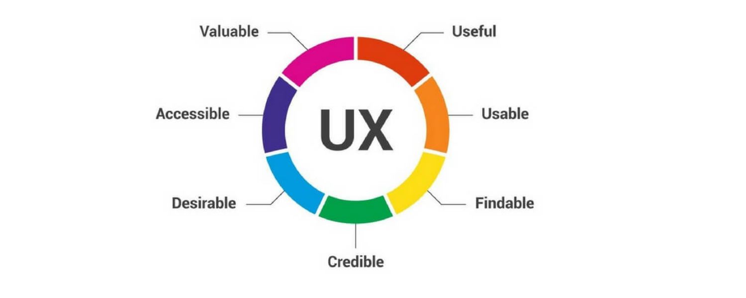 Focus on User Experience (UX)