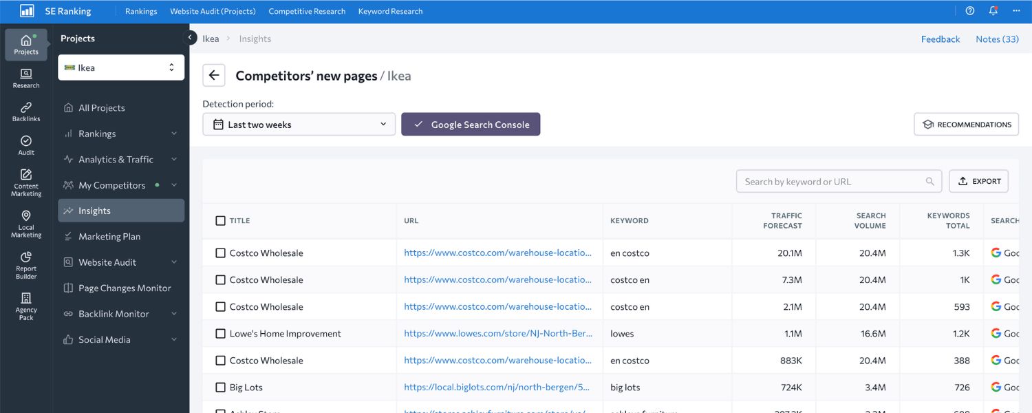 Look at Competitors’ Content Quality