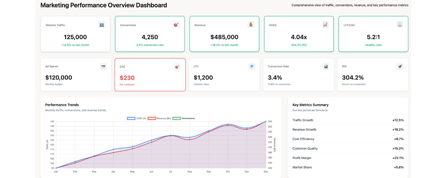 Shouldn’t be used in isolation