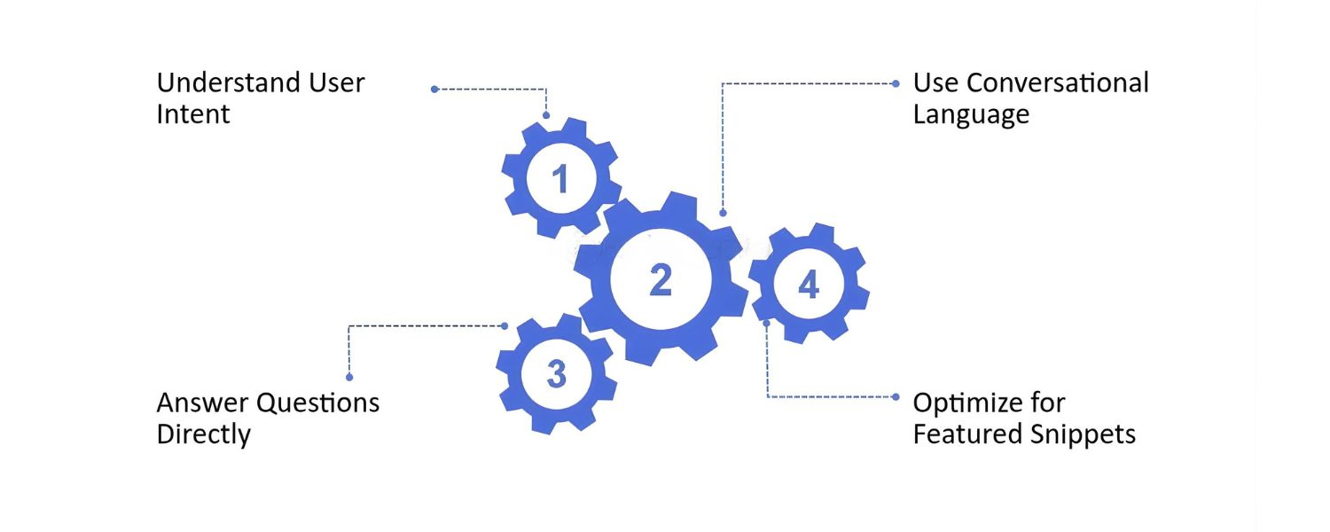 Craft Content in a Conversational, “Voice-Friendly” Tone