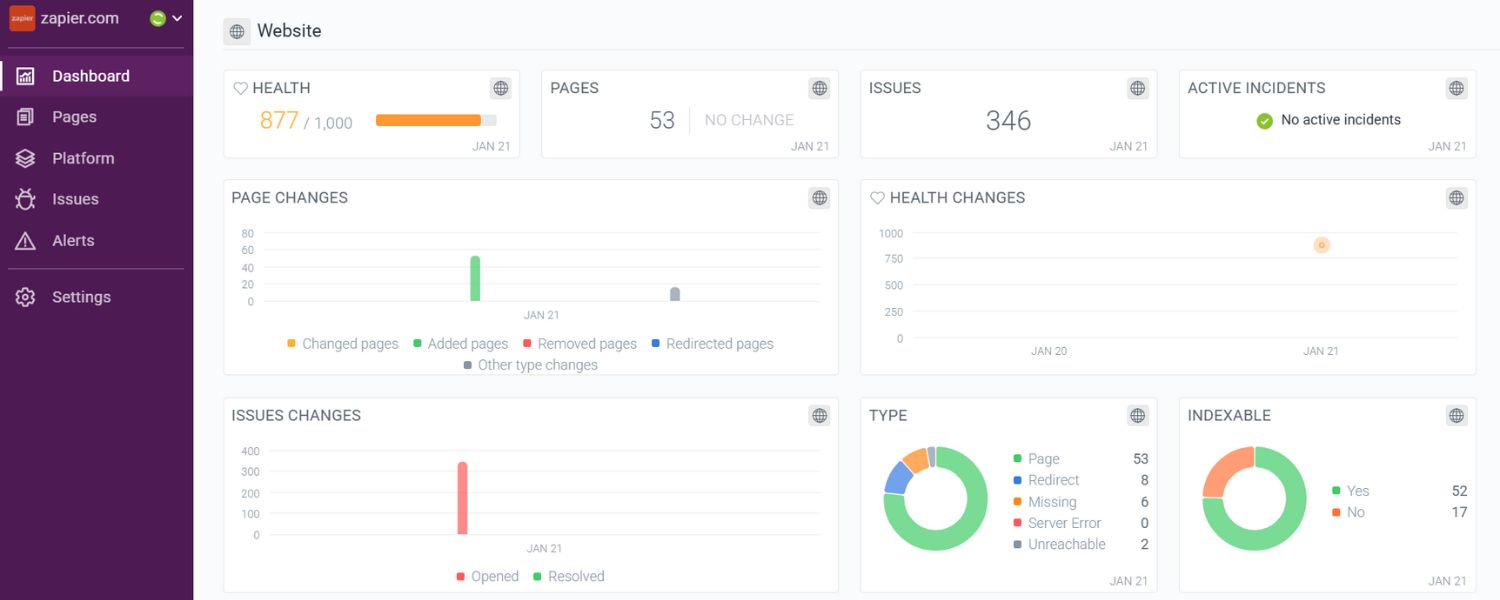 Monitor and Refine with Data