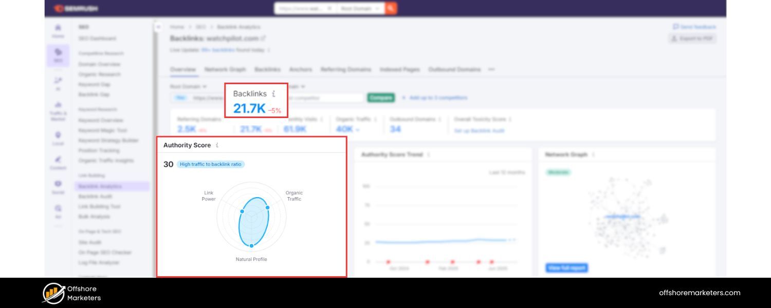 Build Authority with Quality Content and Backlinks