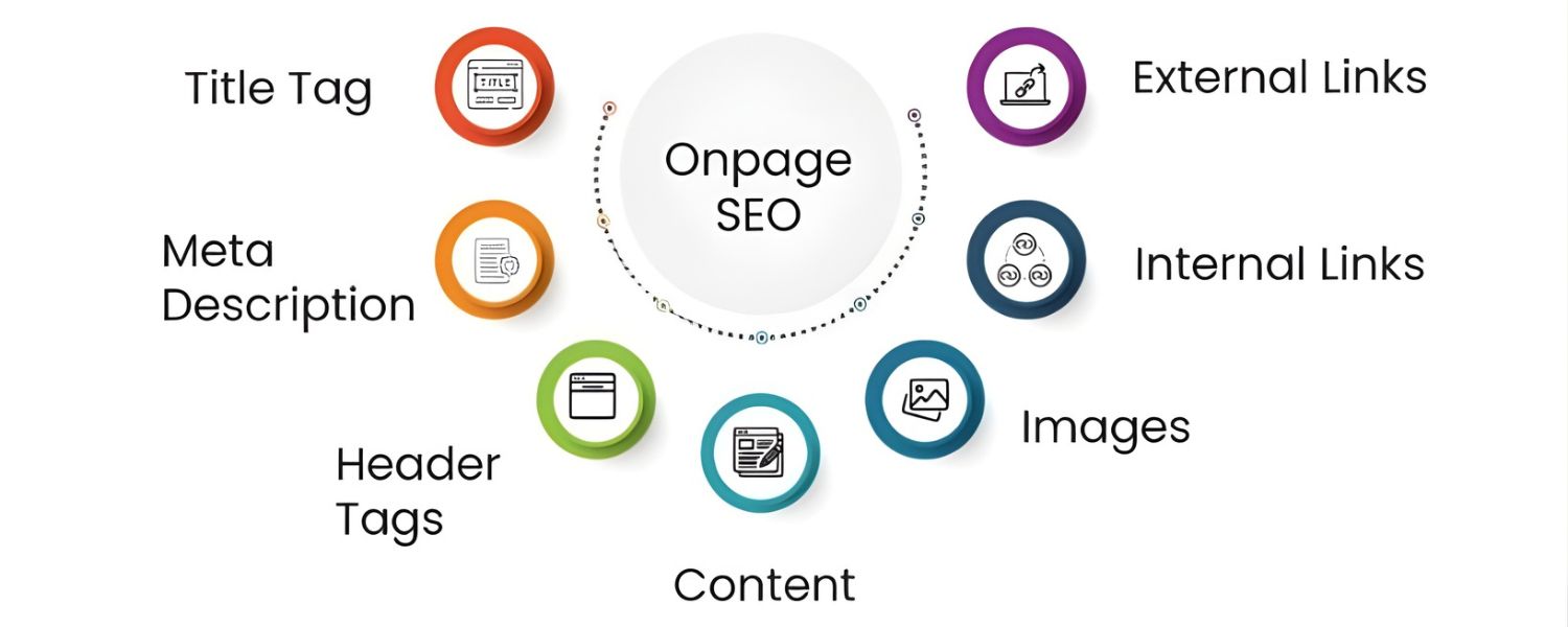Content Quality Signals