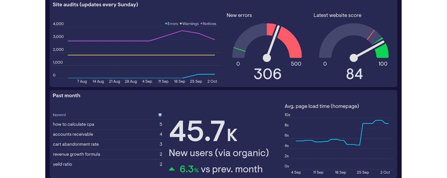 Specialty SEO Services