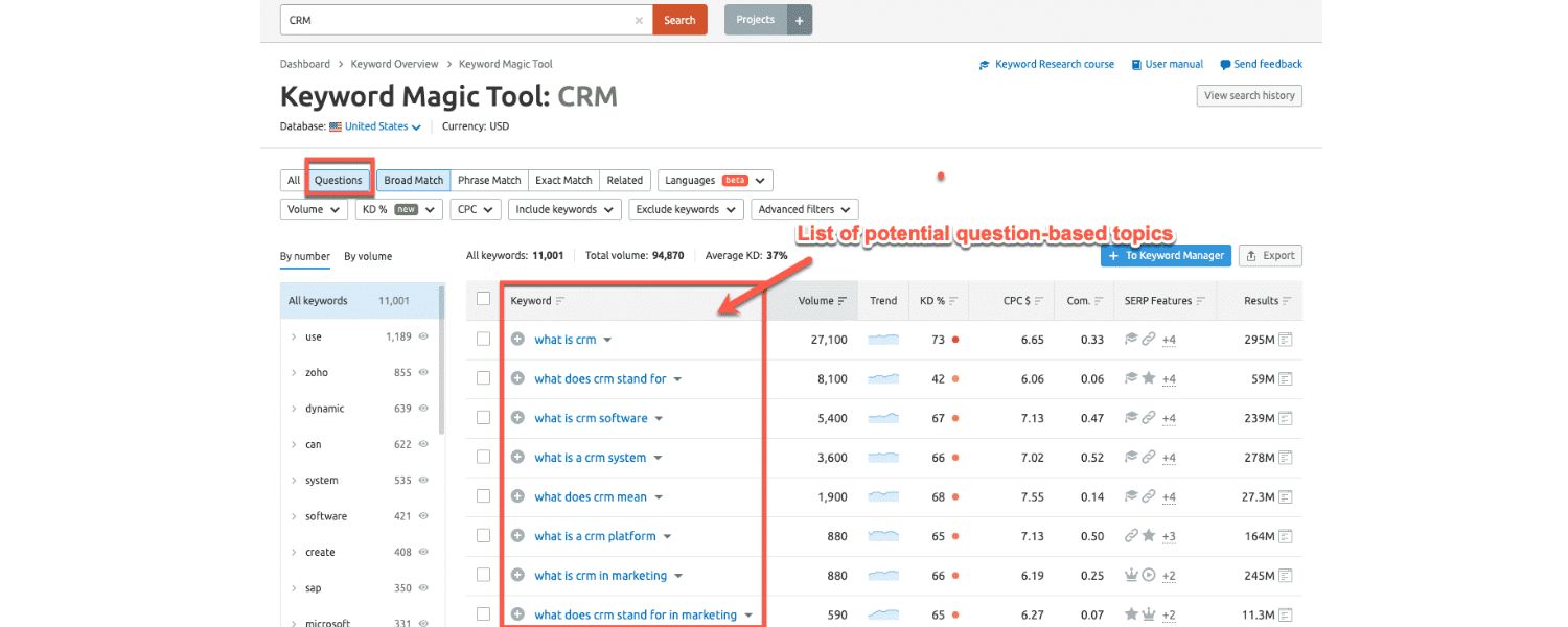 Brainstorm Question Phrases