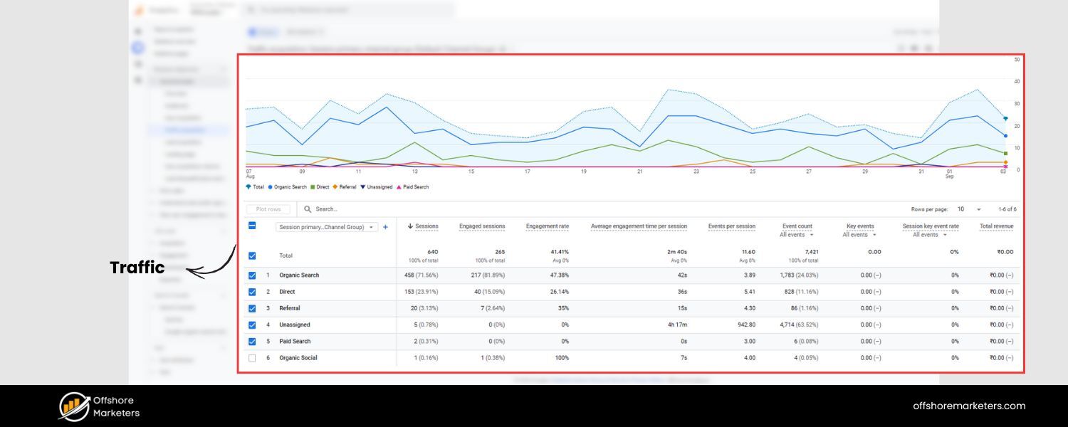 Monitor Your Rankings and Traffic