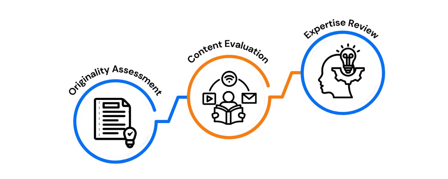 Don't just scratch the surface