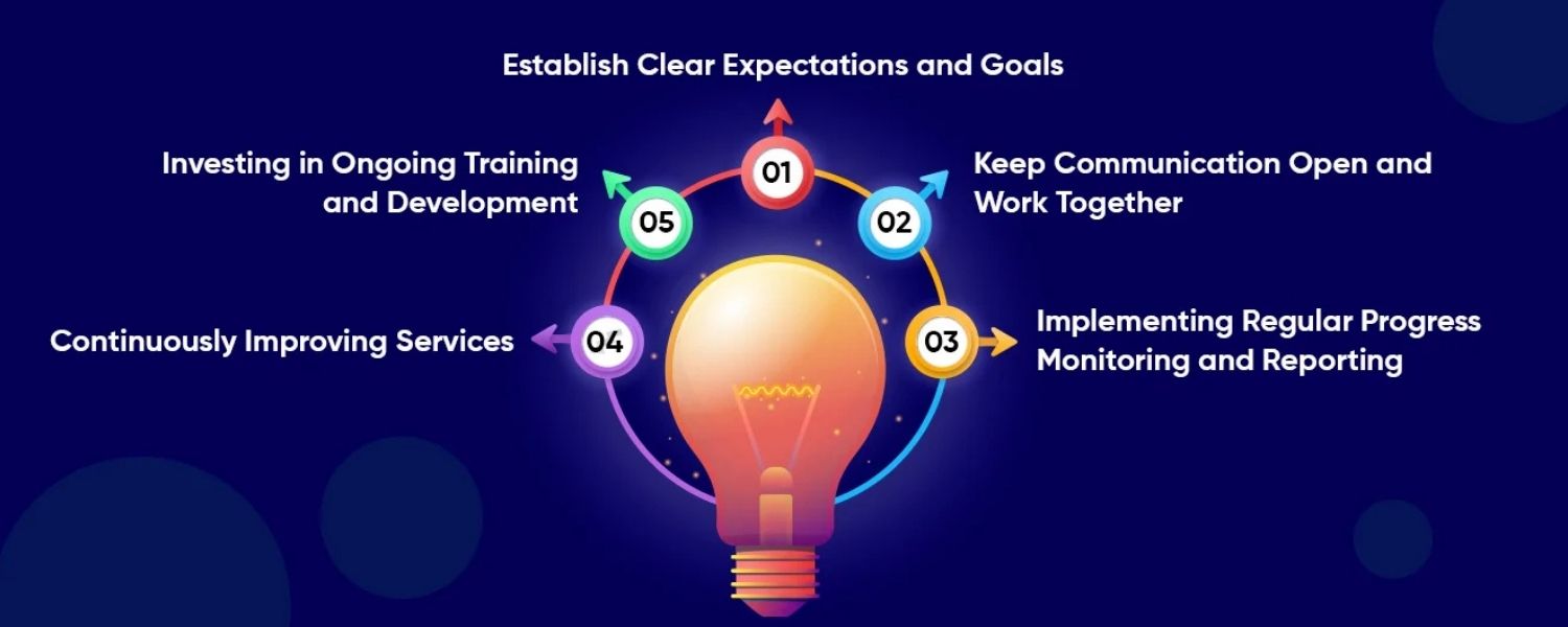 Best Practices for Integrating White Label SEO Services into Your Agency