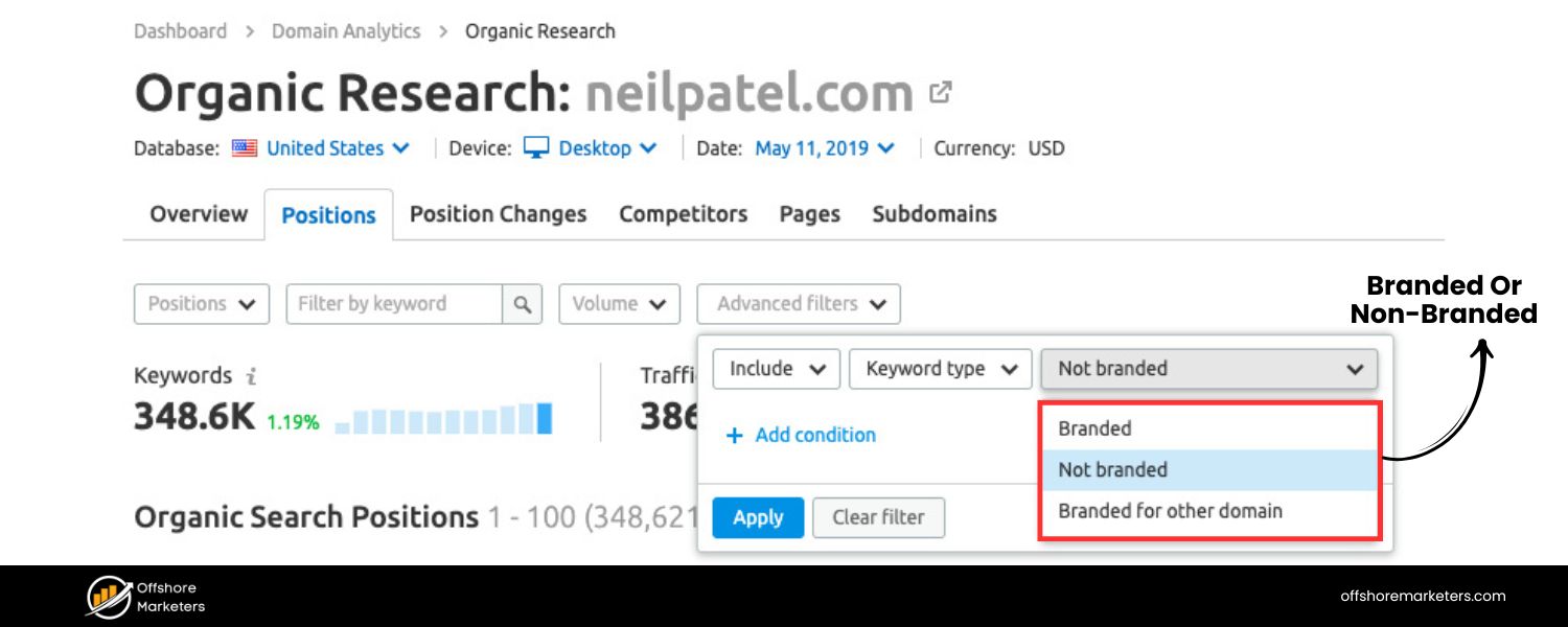 Branded vs. Non-Branded Keywords