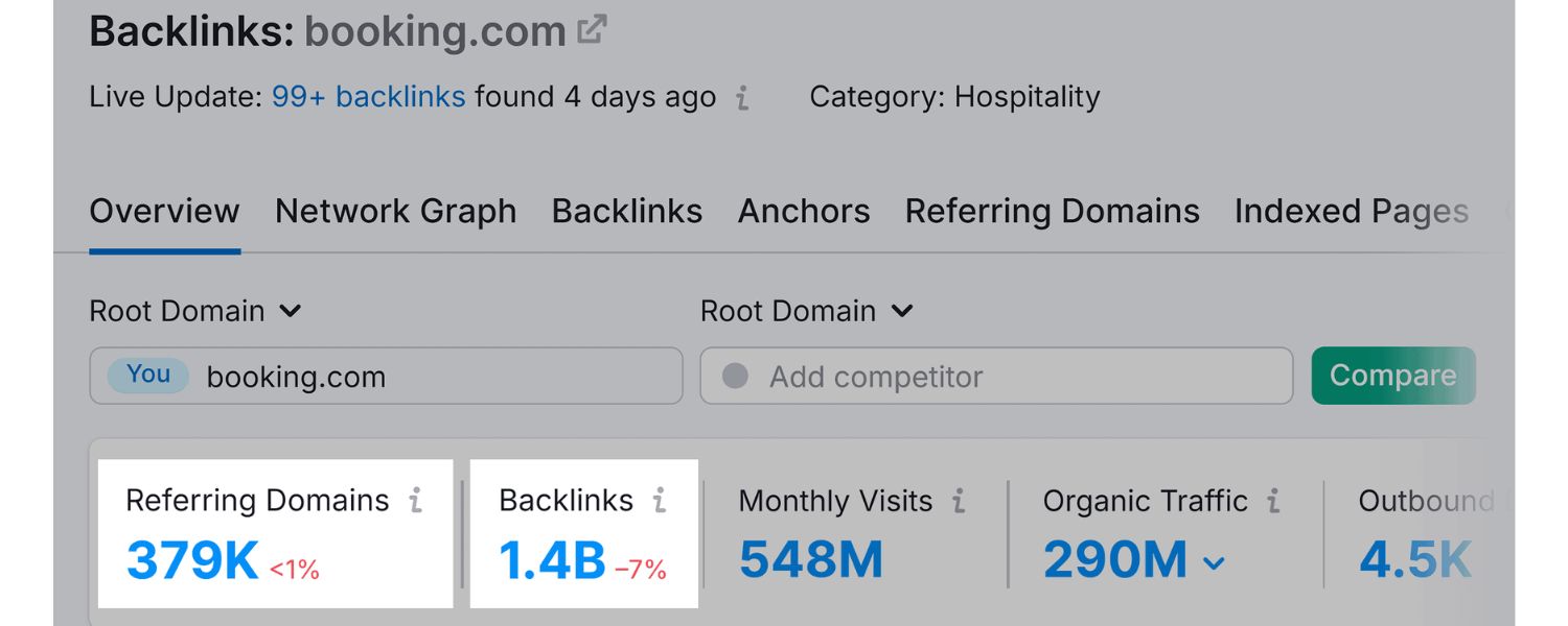 Building Backlinks and Off-Page SEO
