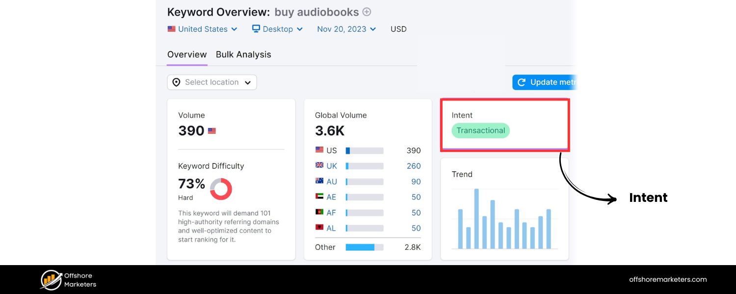 Buyer Intent Categories (Informational, Transactional, etc.)