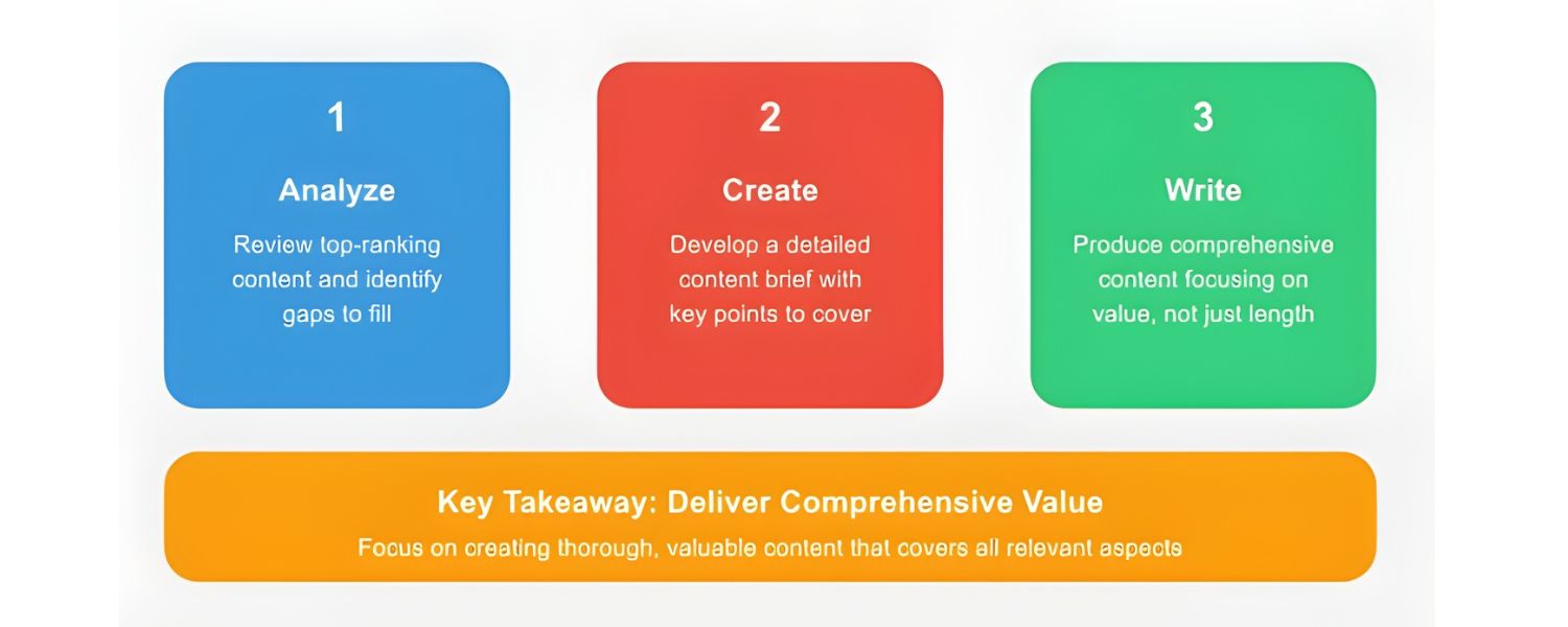 Content Depth and Detail