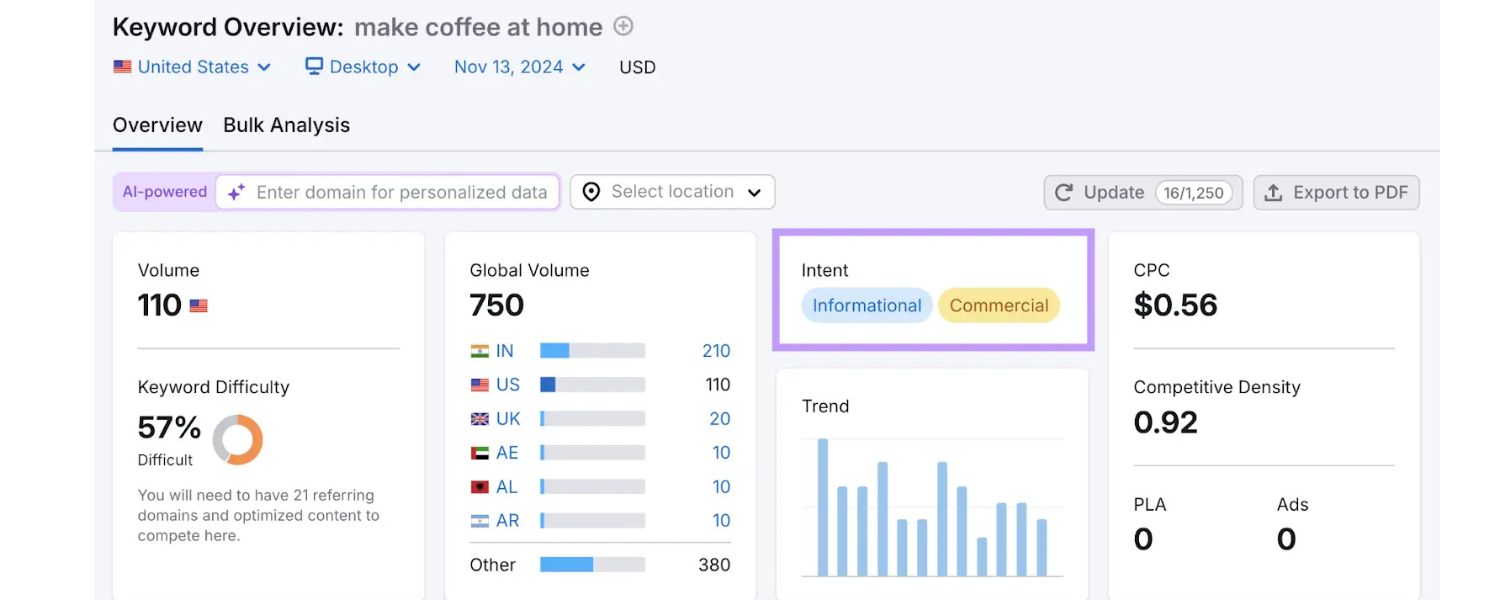 Deliver What the User Is Looking For