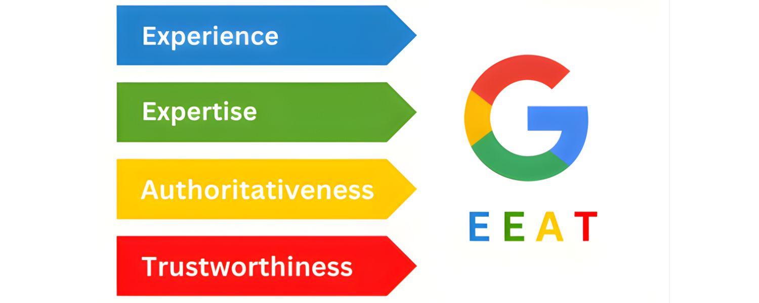 E-E-A-T and Content Quality