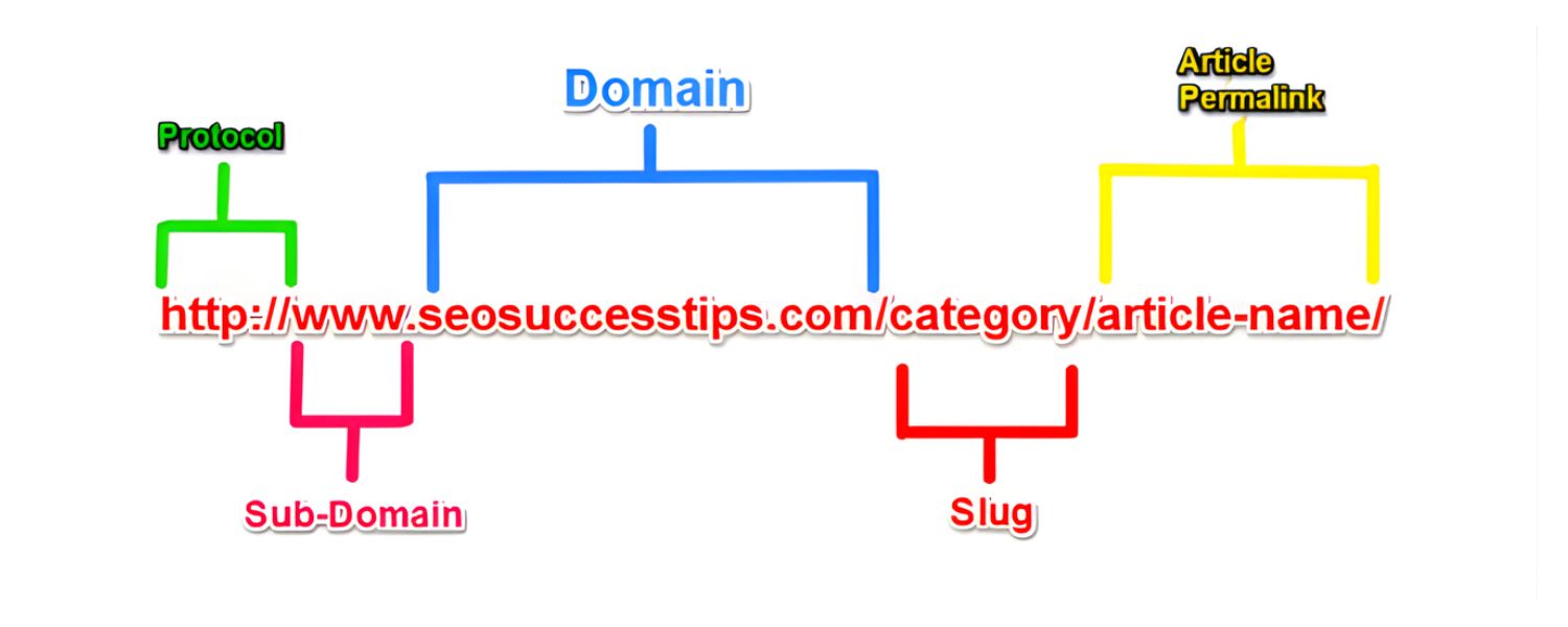 Mind Your URL and Formatting
