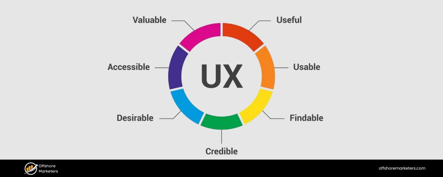 D. Mobile usability factors