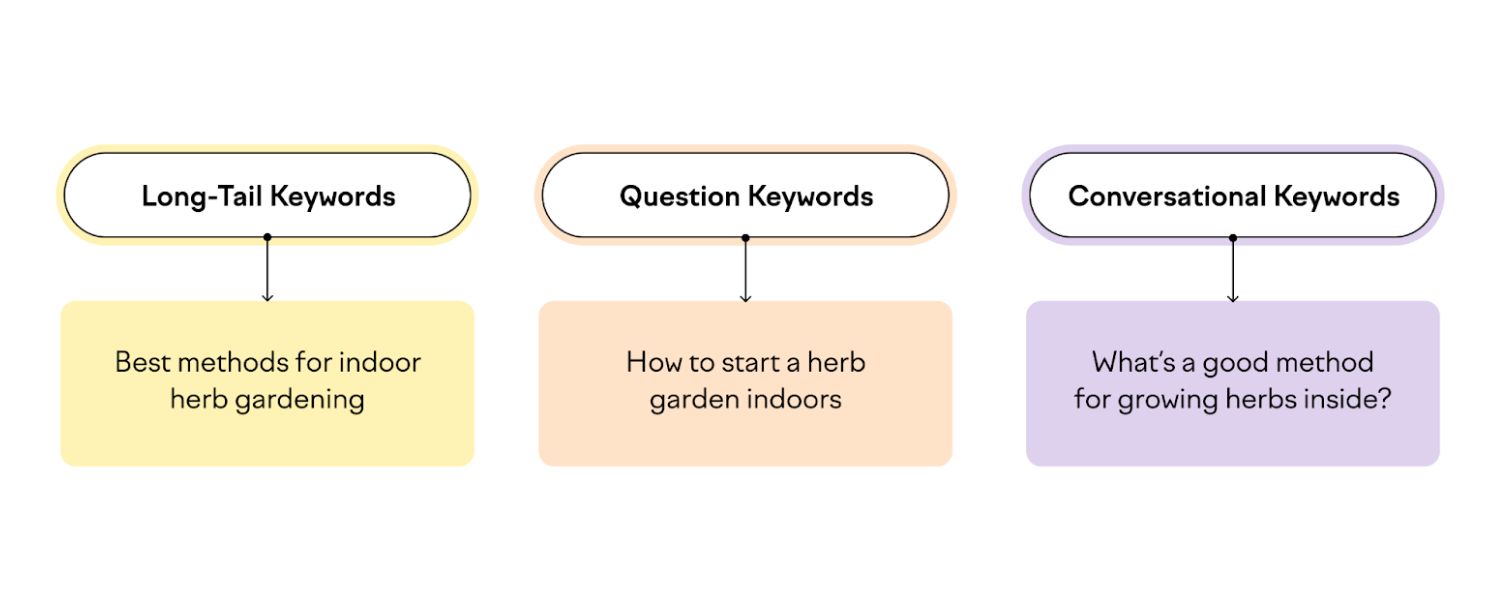 Prefer Natural Language over Jargon
