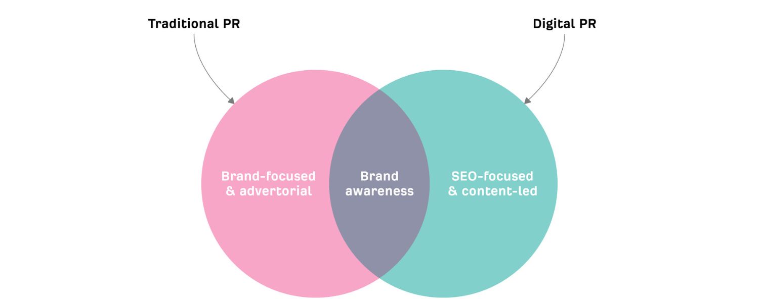 Digital PR vs. Traditional PR