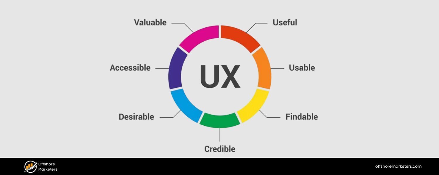 User experience (UX)