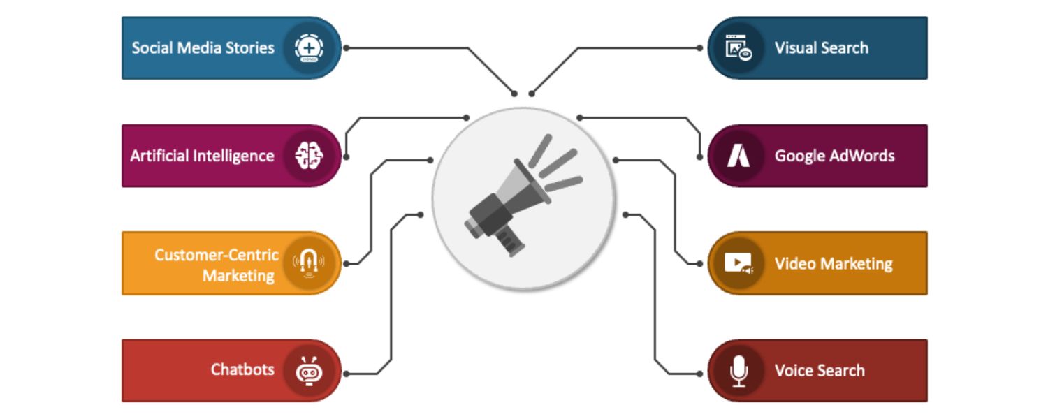 Emerging Trends in Digital PR