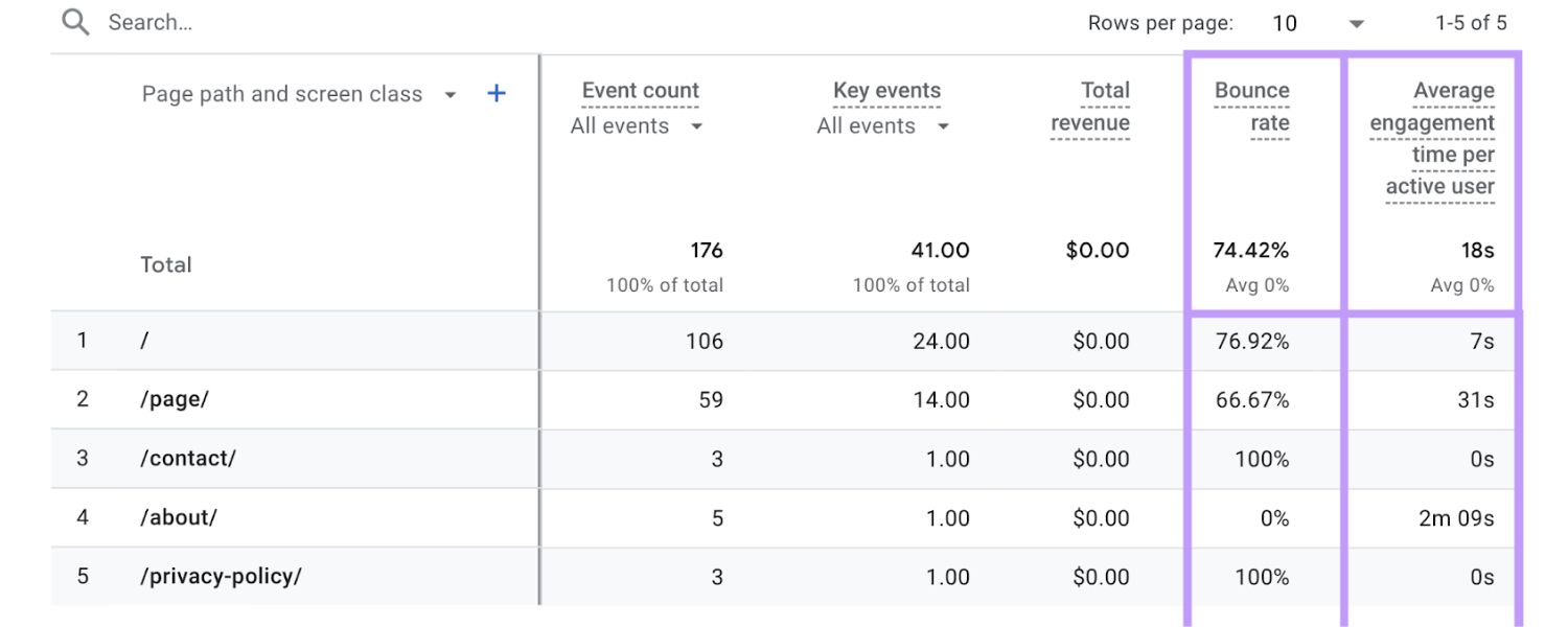 Dwell time and pogo-sticking