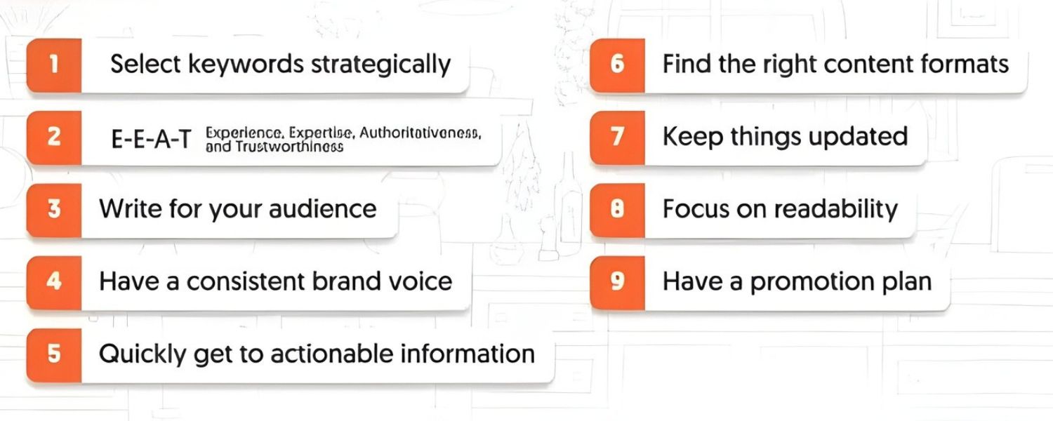 High-Quality Content Creation