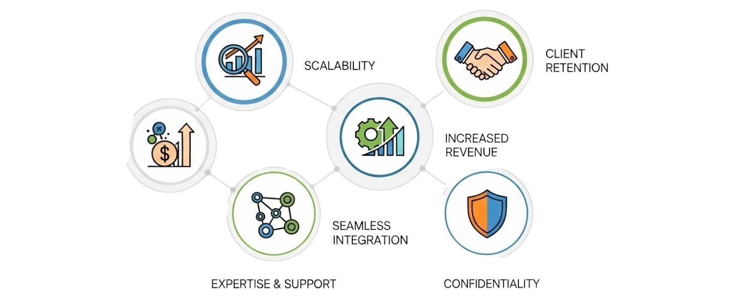 How to Choose the Right White Label SEO Provider