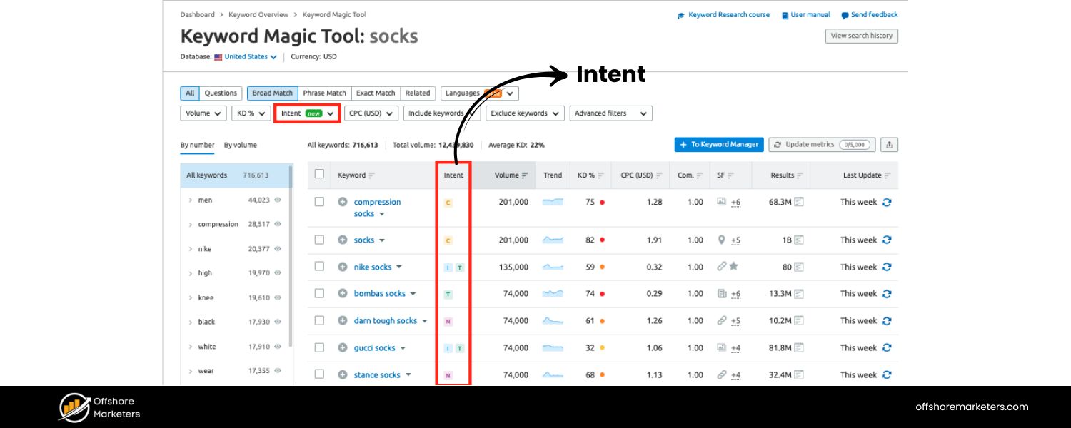 Keyword Research and Search Intent