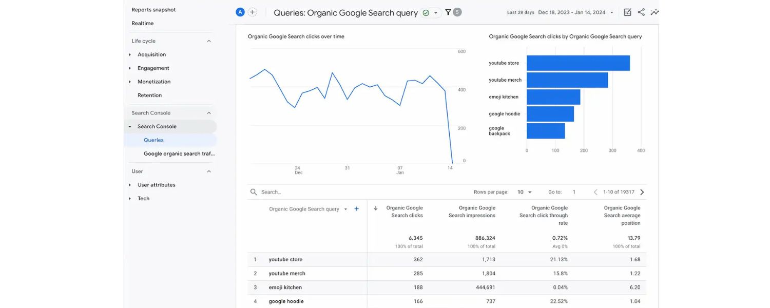 Leverage Your Analytics and Search Console Data