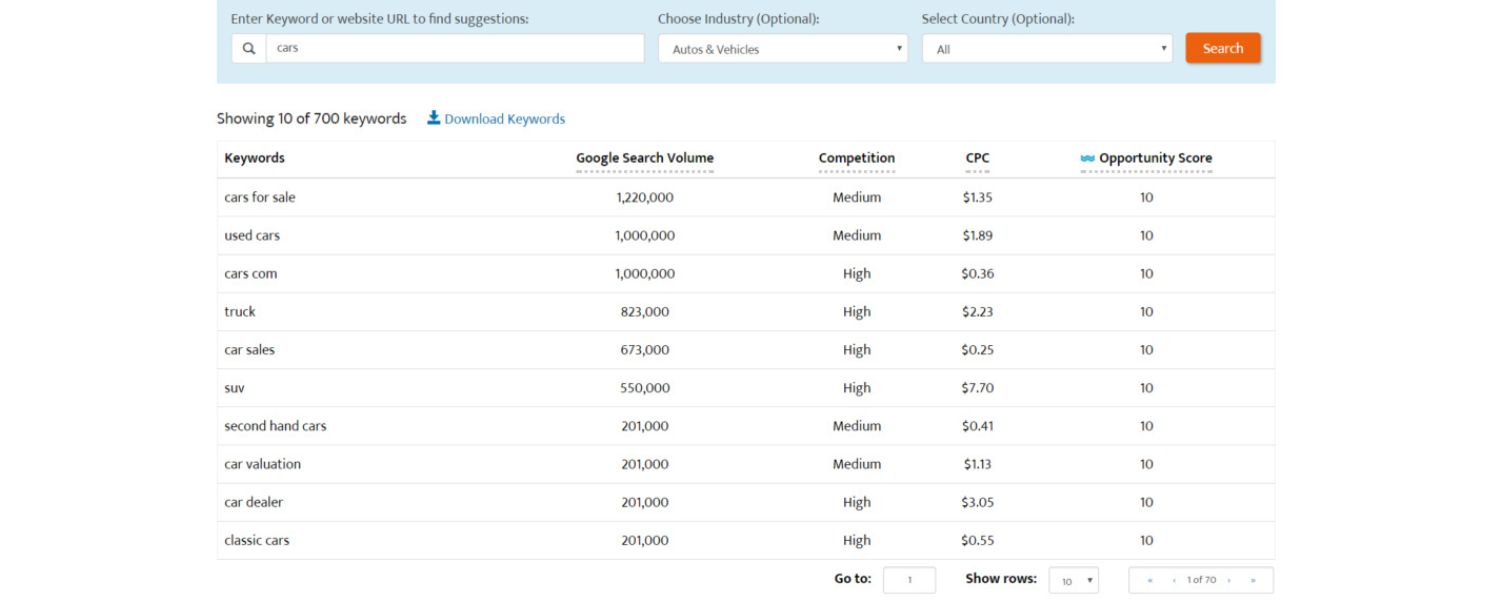 Perform Keyword Research