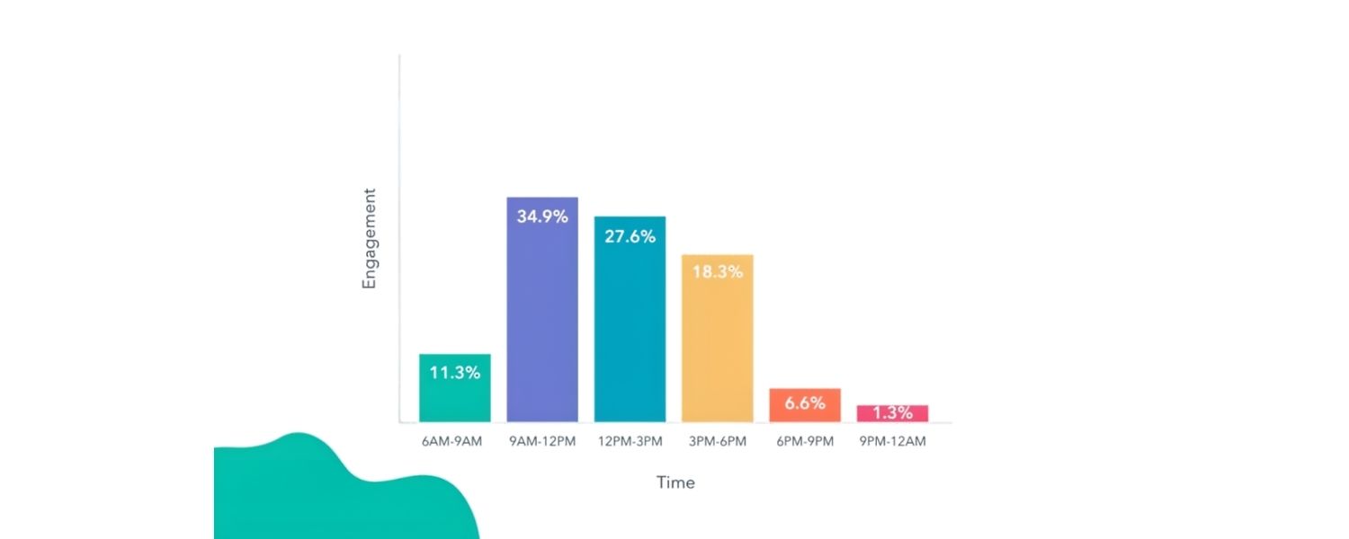 Send Emails at the Right Time (and in Batches)