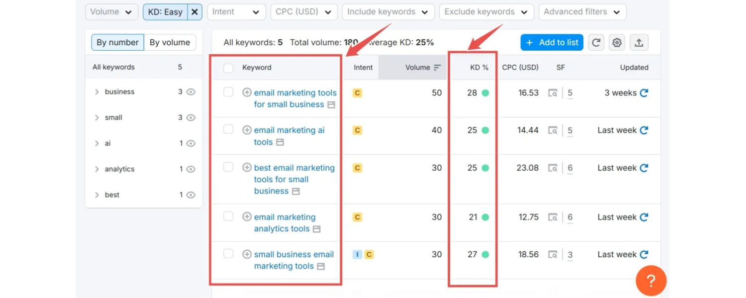 Take Action – Optimize and Outrank Your Competition