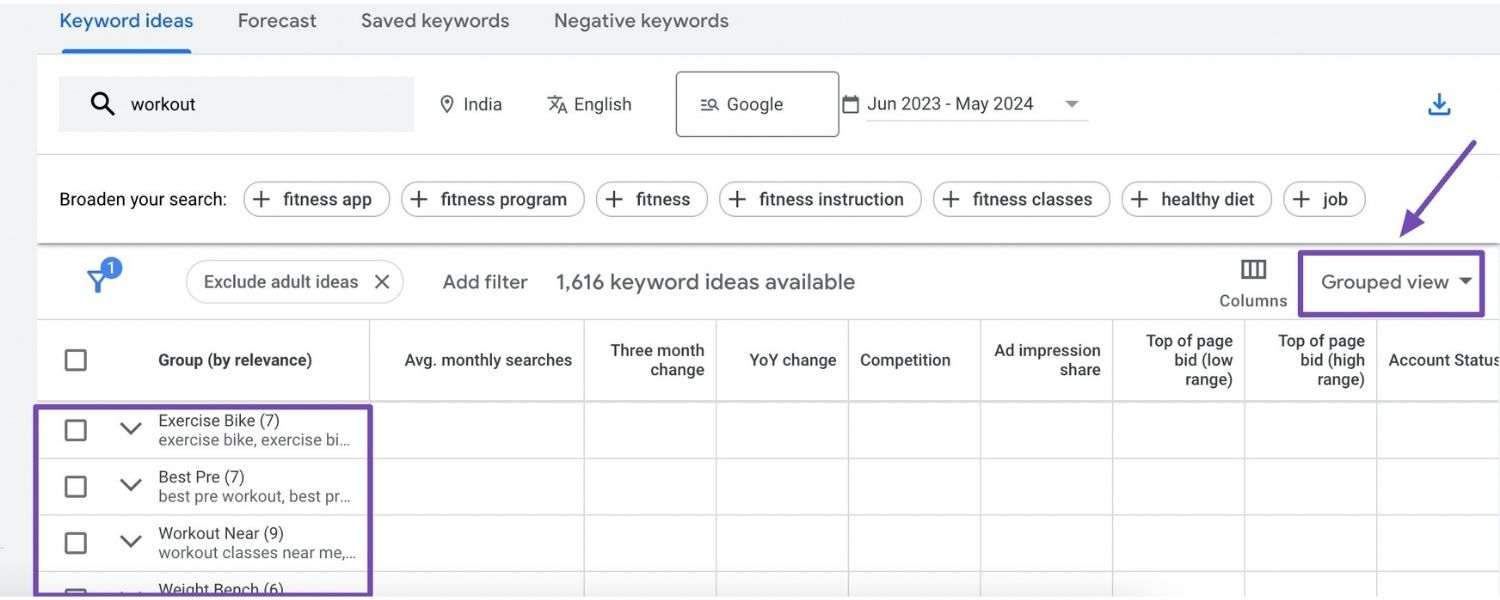 Create & Optimise Content for Each Cluster