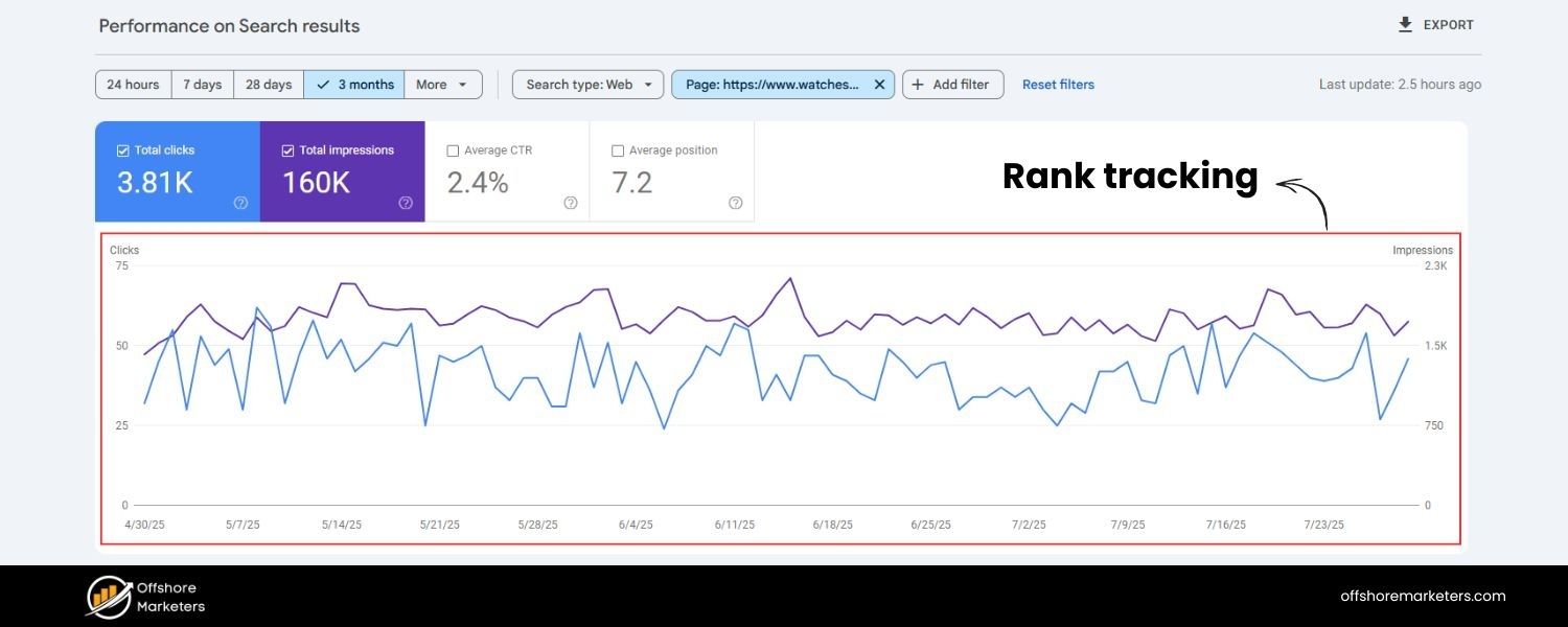 Monitor Rankings and Refine Your Clusters