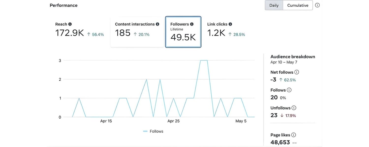 Monitor Performance and Analyze Results