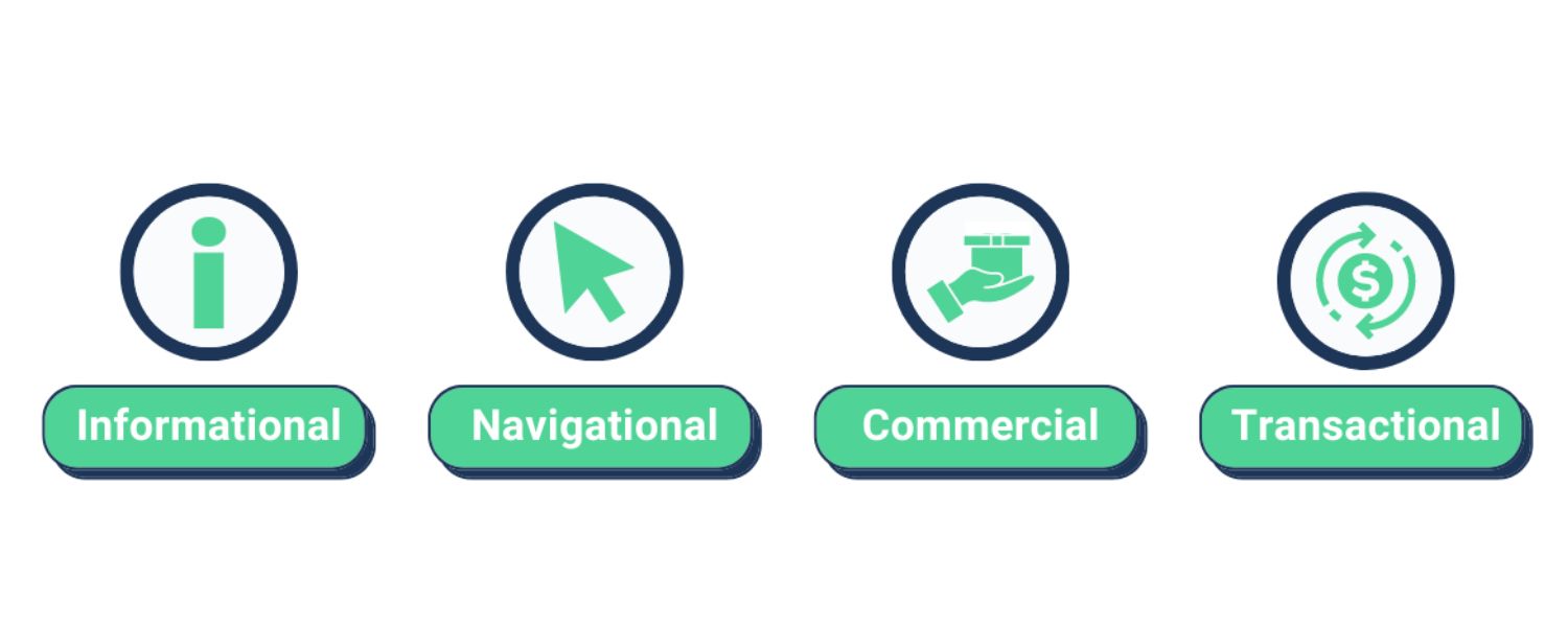 Types of Search Intent 