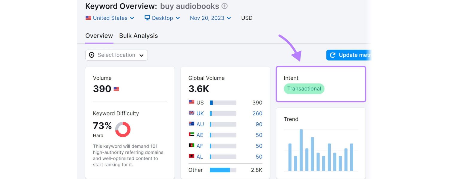 Keyword Intent (Search Intent)