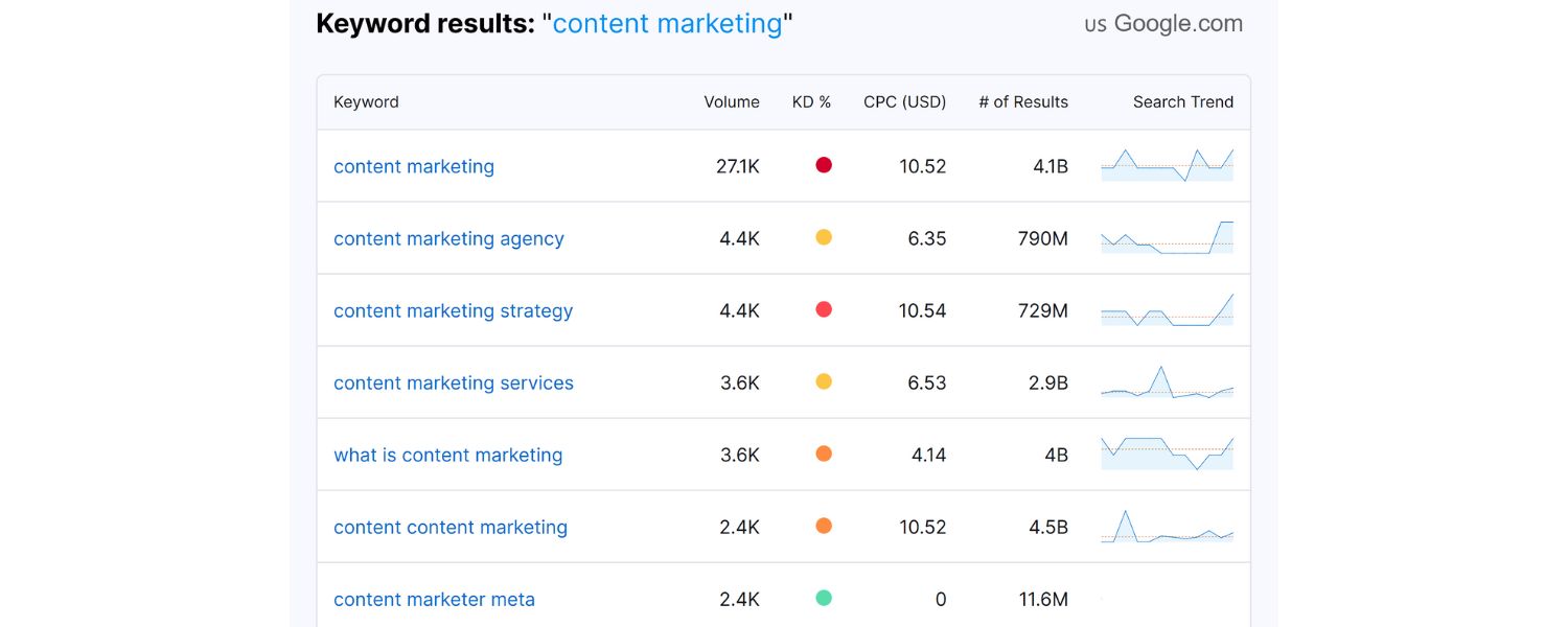 What Is Keyword Research