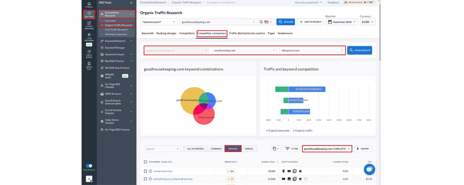 Why Competitor Keyword Research Matters