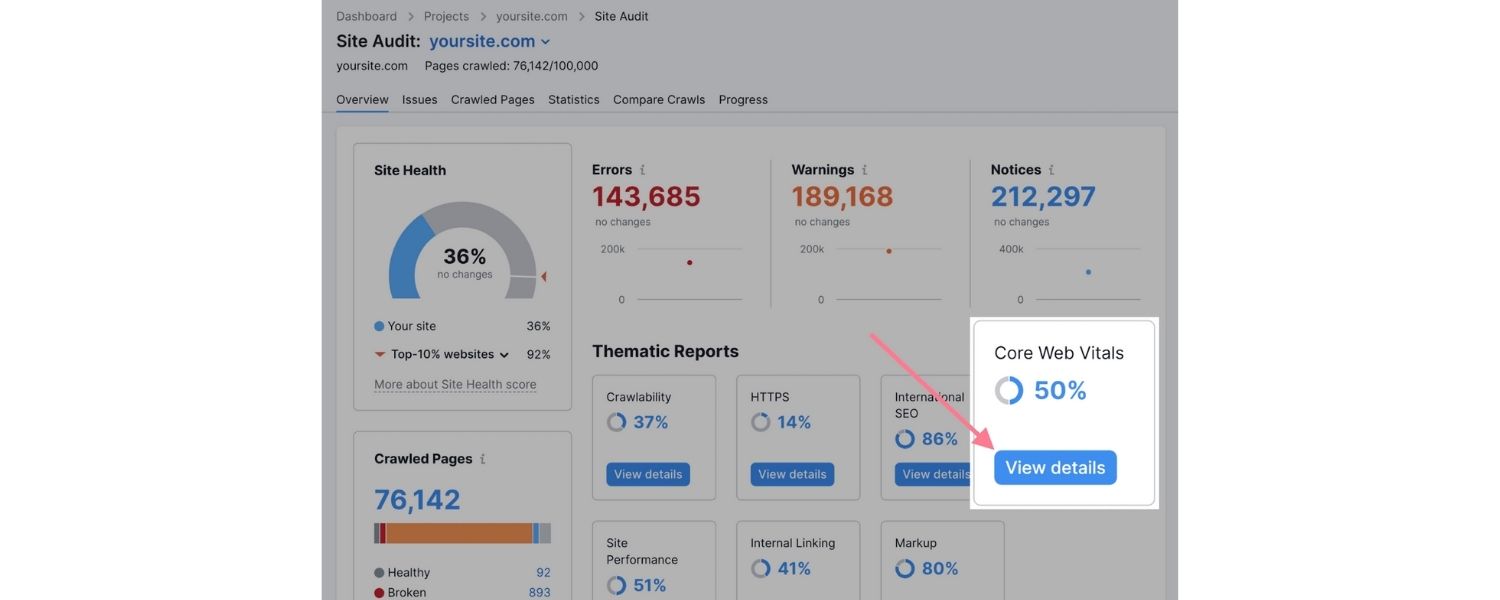 Why Is Technical SEO Important