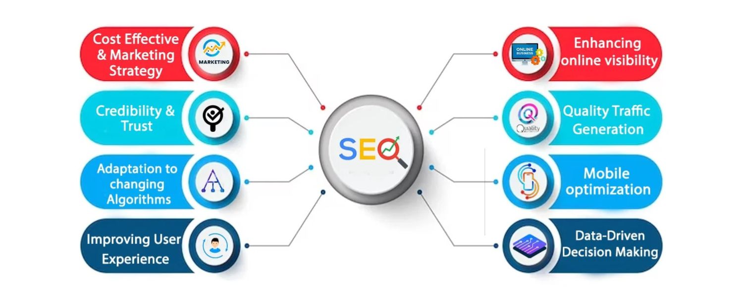 Why SEO Is Important (and a Smart Investment)