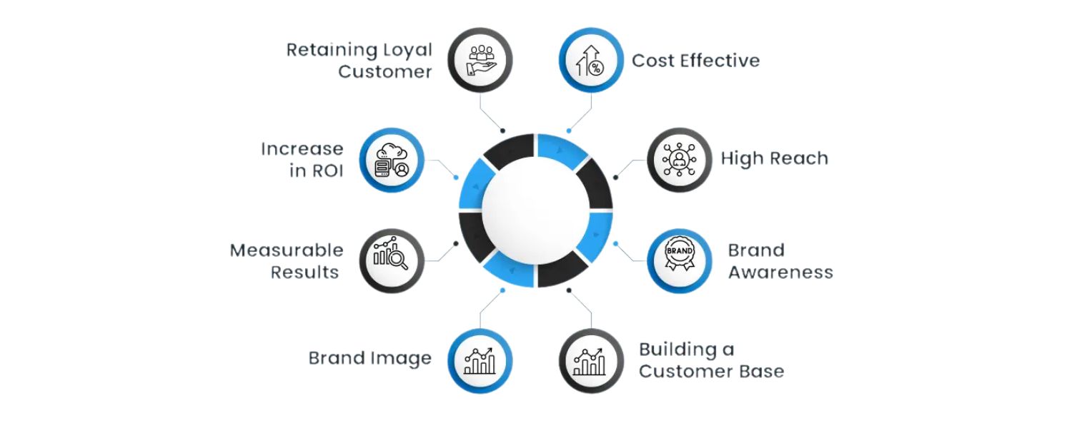 Why is Digital PR Important for Businesses?