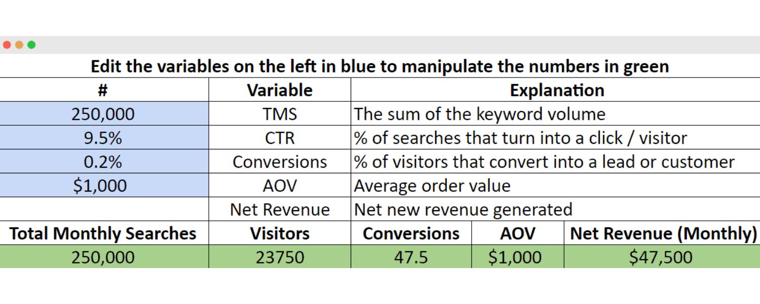 Calculate Your Total SEO Investment (Costs)