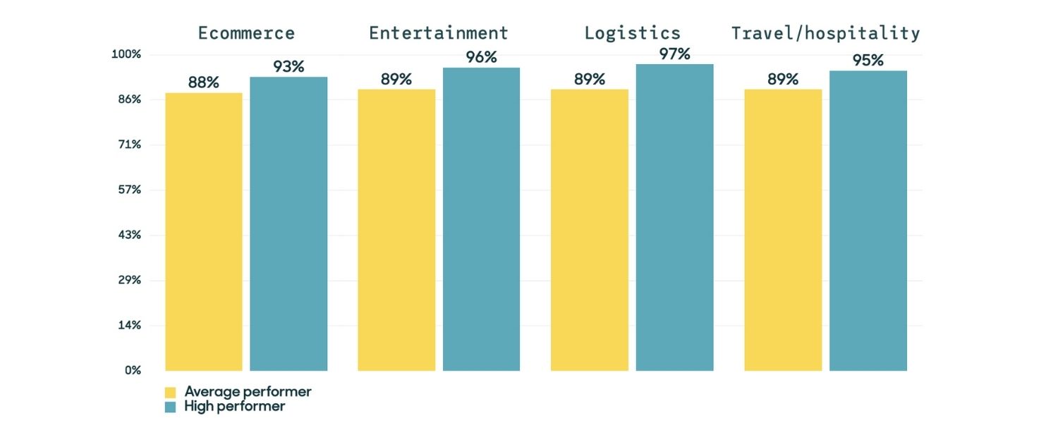 Define Your Goals and What to Benchmark