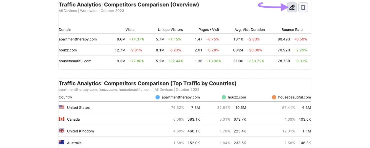 Identify Your Competitors