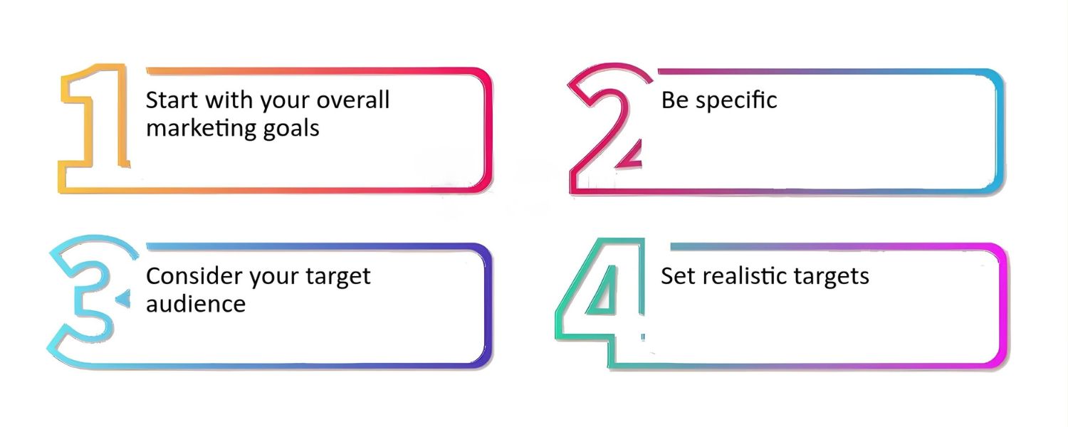 Set Clear Goals and KPIs