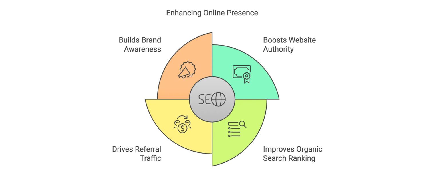 Uncover Winning Strategies