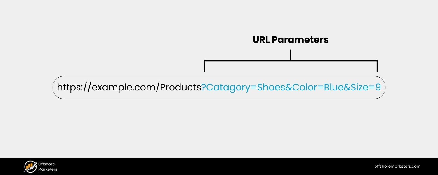What Are URL Parameters?