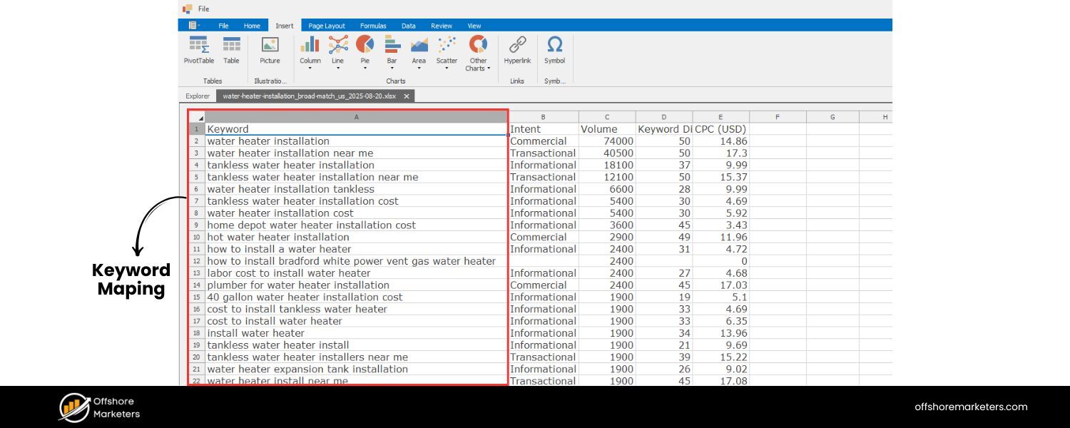 What Is Keyword Mapping?